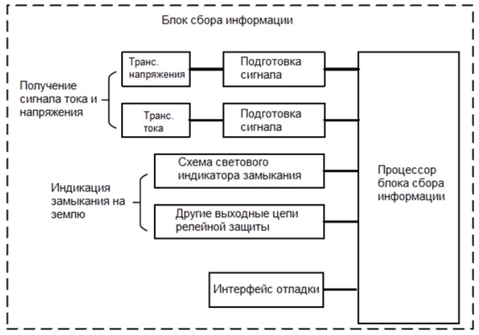 Рис. 1 Обобщенная структурная схема ИКЗ.