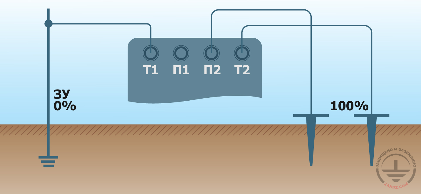 Схема измерений четырёхпроводным методом