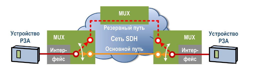 Inter device. Интерфейс e1. С37.94 Интерфейс. Резервный канал связи иконка. IEEE C37.23..