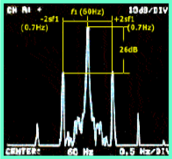 Спектр тока ЭД с несколькими поврежденными стержнями ротора