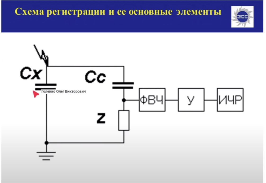Практические аспекты регистрации частичных разрядов в электрооборудовании электрическим методом