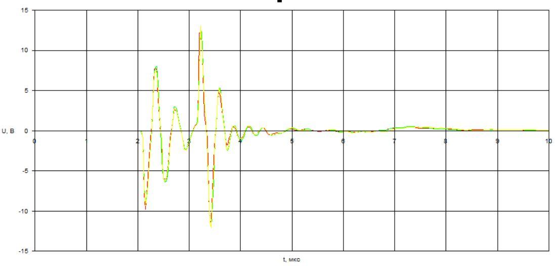 Диагностика обмоток трансформатора методом FRA (Frequency Response Analysis)