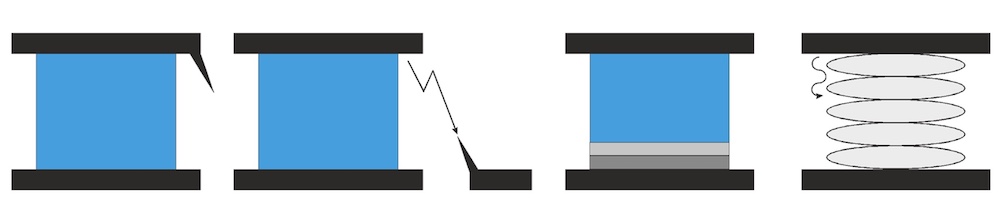 Основные разновидности внешних дефектов изоляции, способствующих возникновению ЧР. Слева направо: коронный разряд от заостренных проводящих кромок под высоким напряжением, разряд от заостренных кромок на землю, плавающая металлоконструкция около проводящих элементов конструкции, поверхностные разряды