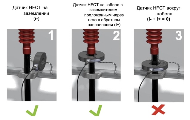 два возможных варианта установки датчиков HFCT