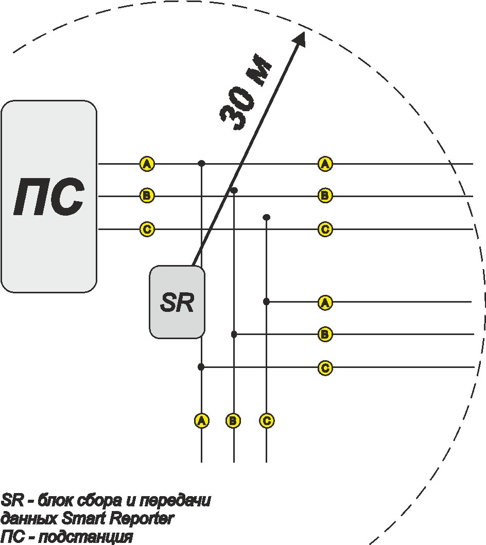 Рис. 9. Схема формирования “технологической микросоты” из датчиков Smart Navigator 2
