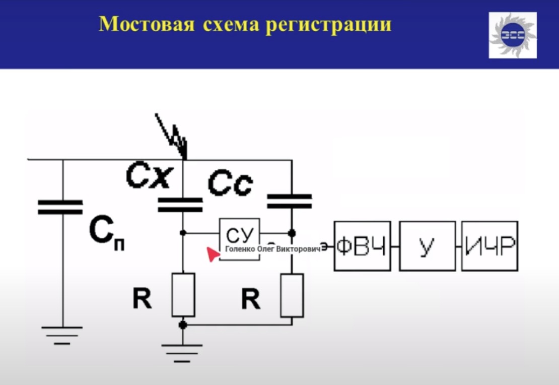 Практические аспекты регистрации частичных разрядов в электрооборудовании электрическим методом
